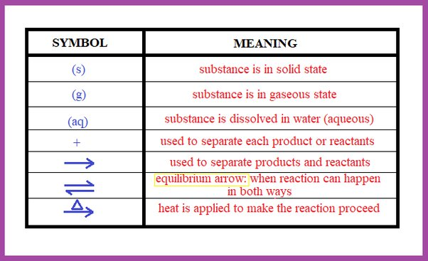 Chemical Equations Image